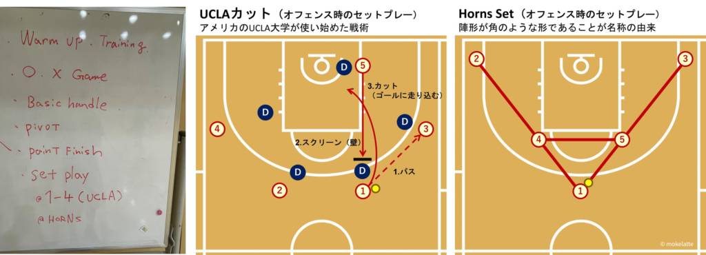 【バスケットボール】ある日の練習メニュー